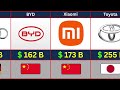 Top Richest CAR Companies 2025