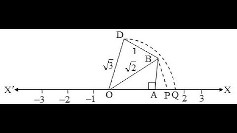 Plotting irrational numbers on the number line( class 9th chapter-1 exercise 1.2)