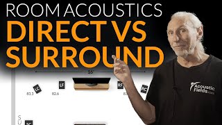 Direct VS Surround - www.AcousticFields.com