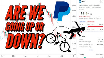 PAYPAL STOCK (PYPL) | Price Predictions Using TECHNICAL Analysis.