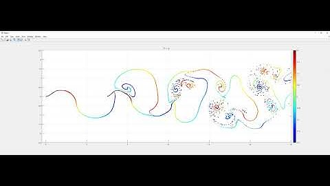 Synchronization of coupled flexible plates during aeroelastic flutter (U = 6, X = 3)