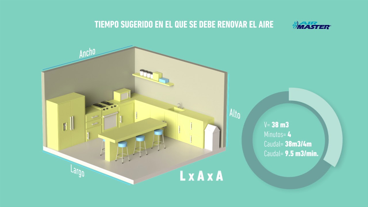 Extractores Centrífugos de Techo para Campana de Cocina