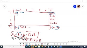 model adequacy checking RCBD