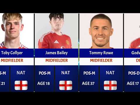 GACOR268 x 777mgm - 🔥Manchester United U21 Squad 2024/25 | Players, Positions & Ages Revealed ⚽️🔥⚽️