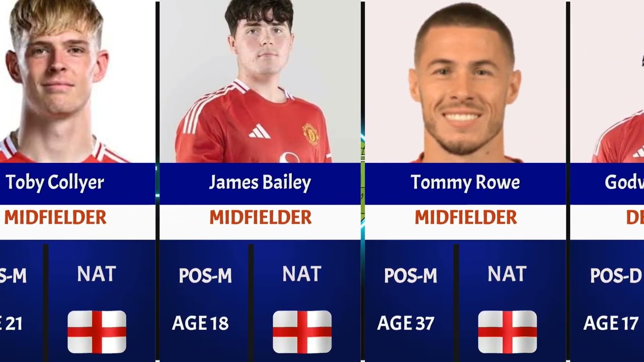 🔥Manchester United U21 Squad 2024/25 | Players, Positions & Ages Revealed ⚽️🔥⚽️