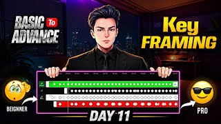 Basic Key Framing In Your Phone / Editing Tutorial/ Kirito Sensei
