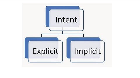 Intent in Activity (Part-3)