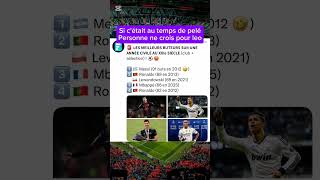 Messi était incroyable #football #highlights #cr7 #messi #ucl #goat