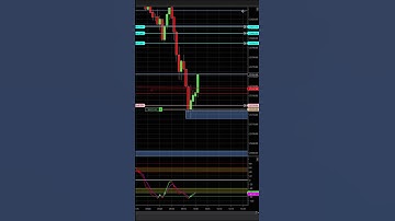 $4,100 Locked | Precision Entry Zone Bounce #trading #scalping#futurestrading #nq #mnq #daytrading