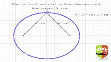 Visualising an Ellipse