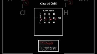 Step by step simple IUPAC naming | Carbon and its compounds | Class 10 | Board Exams | Revision