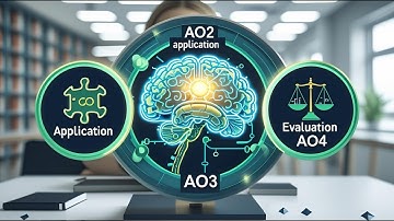 IGCSE Business Exam Hack: Master Application, Analysis & Evaluation for the 0264 Syllabus!