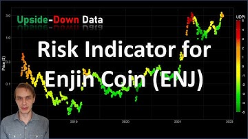 Risk Indicator for Enjin Coin (ENJ)