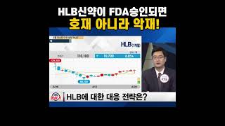 HLB 신약의 FDA 승인 여부 발표 임박...