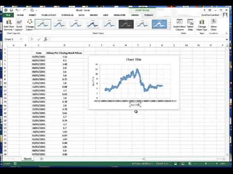 Excel Time Series Chart