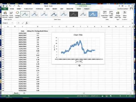 Create Time Chart