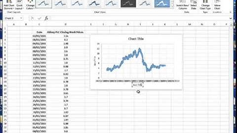 Creating A Timeseries Chart In Excel