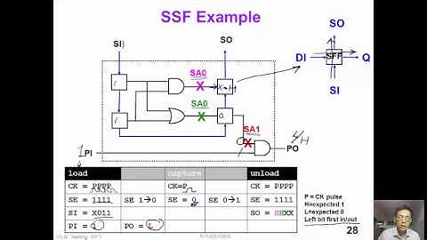 11 3  DFT1 - Test Mode Operation (SSF & Delay Test LOS/LOC)