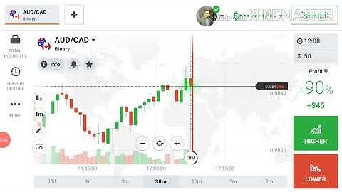 100% Sure shot trick of iqoption||priceaction and candlestick phsycology