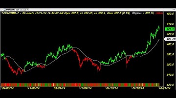 TREASURE HUNT TRADING CHART CODE : 3*293 AMIBROKER FORMULA AFL