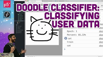 5.6: Doodle Classifier: Classifying User Data - Intelligence and Learning