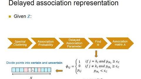 ICPR 2018: Probabilistic Sparse Subspace Clustering Using Delayed Association