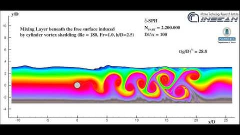 Viscous flows past a circular cylinder interacting with a  free surface