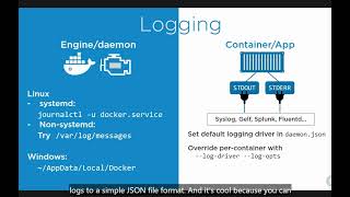 📊 Docker Logging Mastery: Capture, Monitor & Debug Like a Pro  Guide