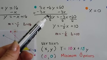 Algebra II  4.8a, Word Problems involving Linear Programming