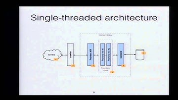 Alexander Sibiryakov - Frontera: open source large-scale web crawling framework