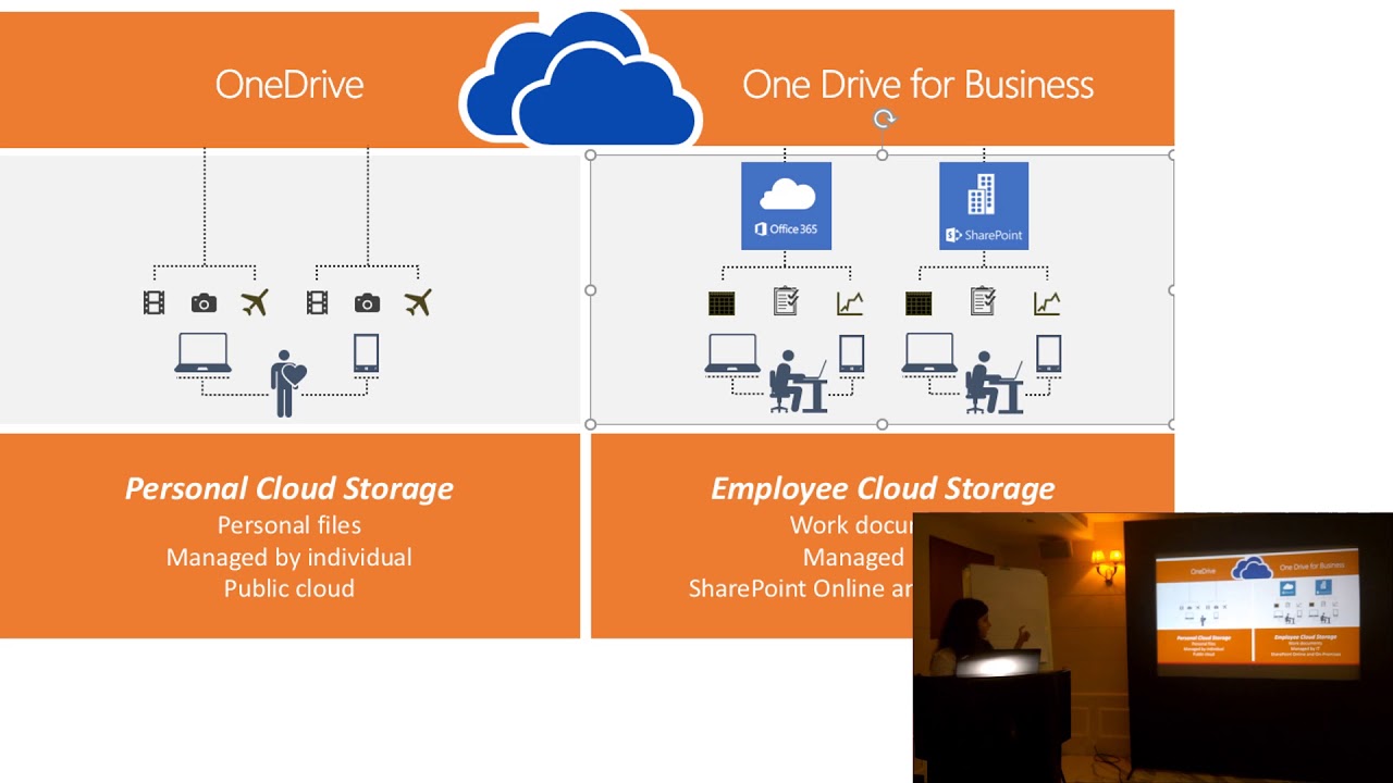 onedrive for business mac sharepoint