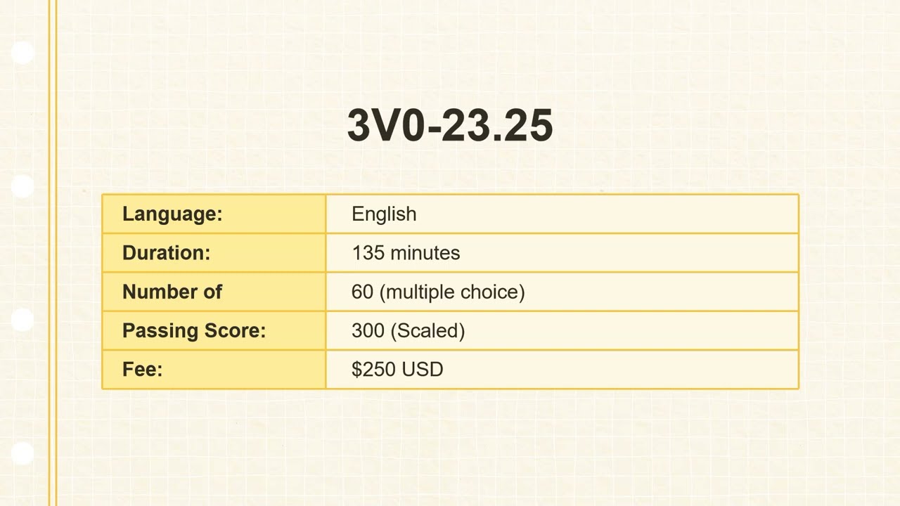 Практический экзамен 3V0-23.25 с пояснениями | Расширенный курс по хранилищу VMware Cloud Foundat...