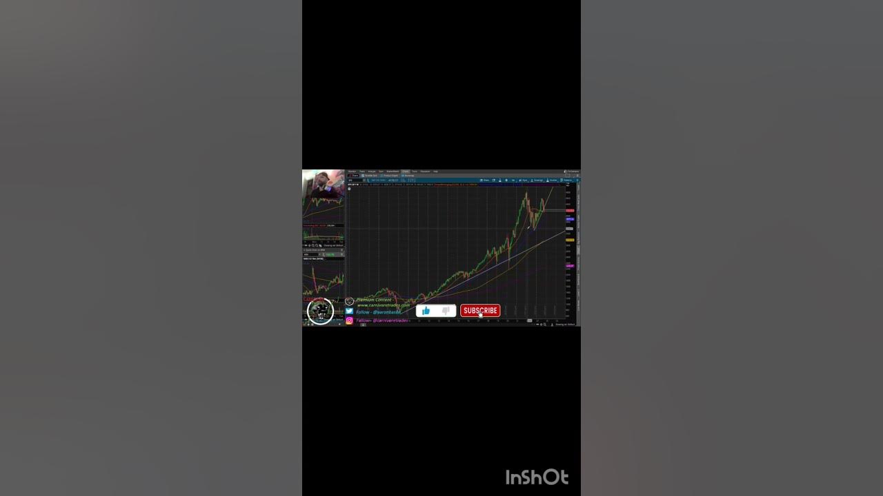 Master Level In Play Today!! spx stocktwits technicalanalysis 