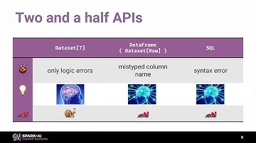 Spark Schema For Free with Dávid Szakállas (Whitepages)