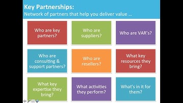 Business Model Canvas: Key partnerships to build a startup