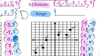 2.3 Domain & Range Day 1 Notes