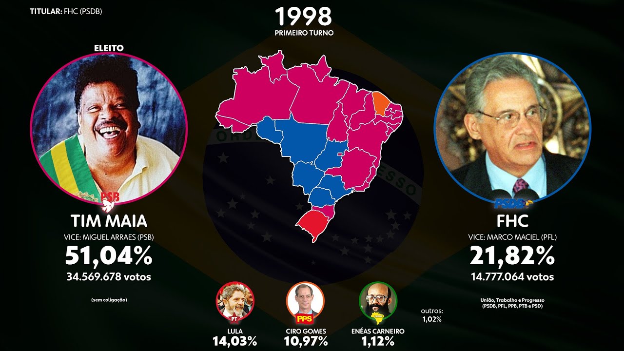 Suposição de Eleições com candidatura e vitória de Tim Maia em 1998 ...