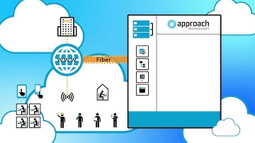 Why we do CAD & BIM in the Cloud Using Virtual Workstations