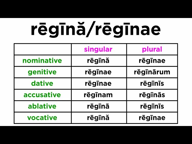 Latin Nouns: First Declension class=