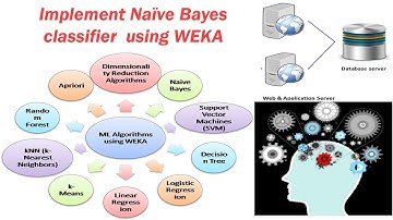 6 Machine Learning using WEKA -- Implement Naïve Bayes classifier