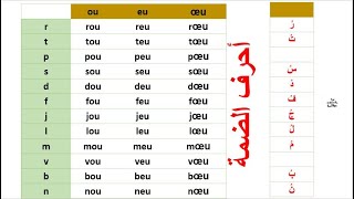 difficulté 33 : ou , eo ,  oeu   الصعوبات القرائية