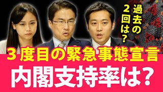 3度目の緊急事態宣言で内閣支持率はどうなる？過去の2回を見ると...｜第74回 選挙ドットコムちゃんねる #4