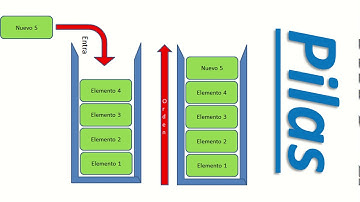 Estructura de datos pilas y colas