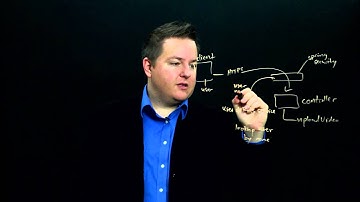 Section 4 Module 2 Part 5: Building a Custom UserDetailsService