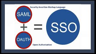 Single Sign-on (SSO)