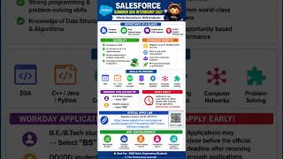 🚀 Salesforce Summer SDE Internship 2027 is Now Open for 2028 Graduates!