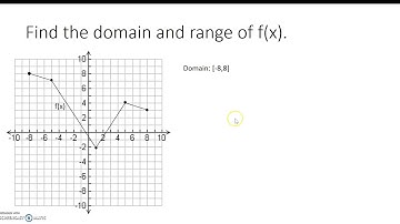 Domain and Range (MVP Math 1 - 3.1-3.3)