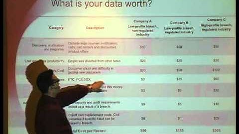 SOURCE Boston 2009: Employing PCI Compliance Programs