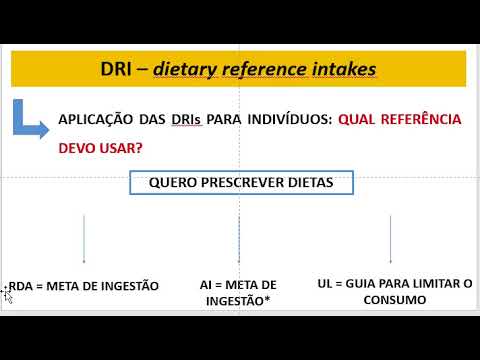 Vídeo: Quais nutrientes são consumidos em excesso nos EUA. quiz de dietas?