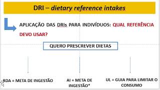 Recomendações nutricionais (parte 1)